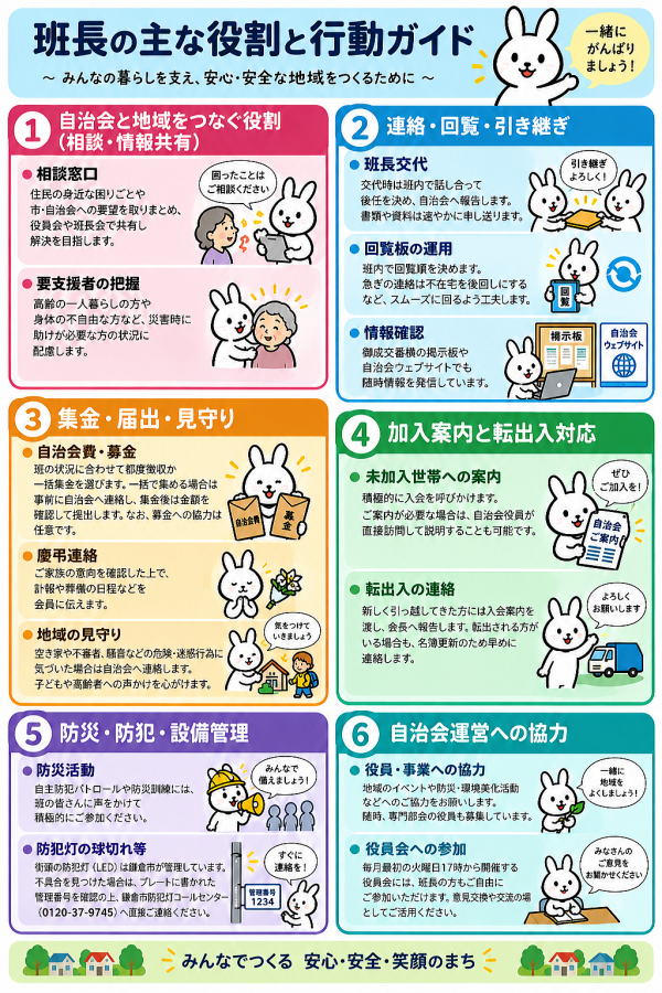 各班の班長の役割